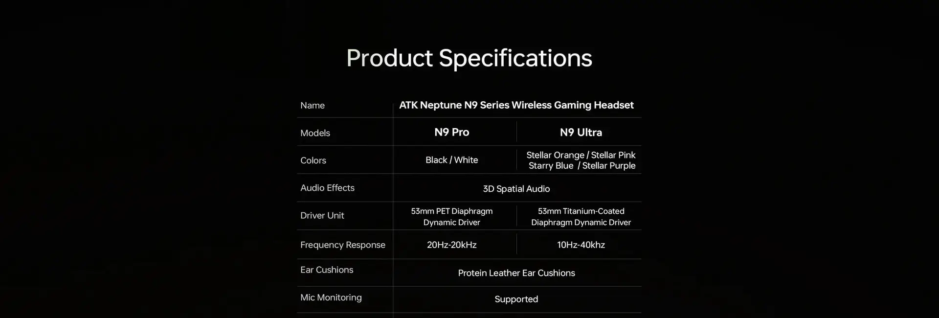 ATK Neptune N9 Gaming Wireless Headset